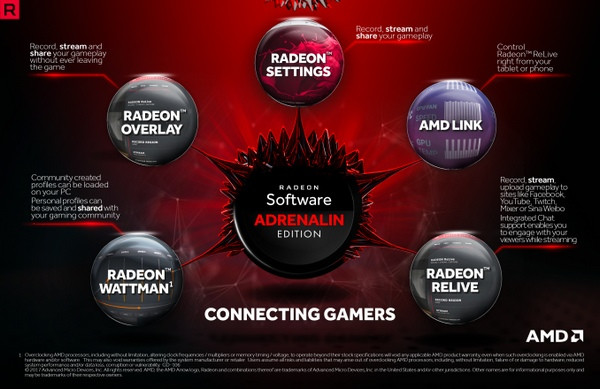 “超级鸡血”性能提升20%、30项改进：AMD 发布 Radeon Software Adrenalin Edition“肾上腺素版”驱动