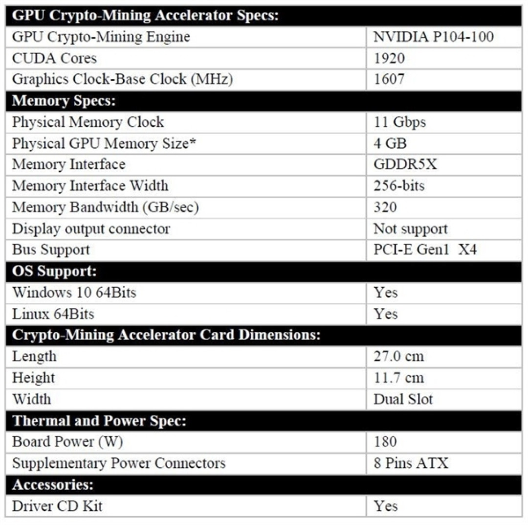 GTX 1070“变异版”:Inno 3D 映众 发布 GTX 1070 Mining Accelerator - TwinX2 专用矿卡
