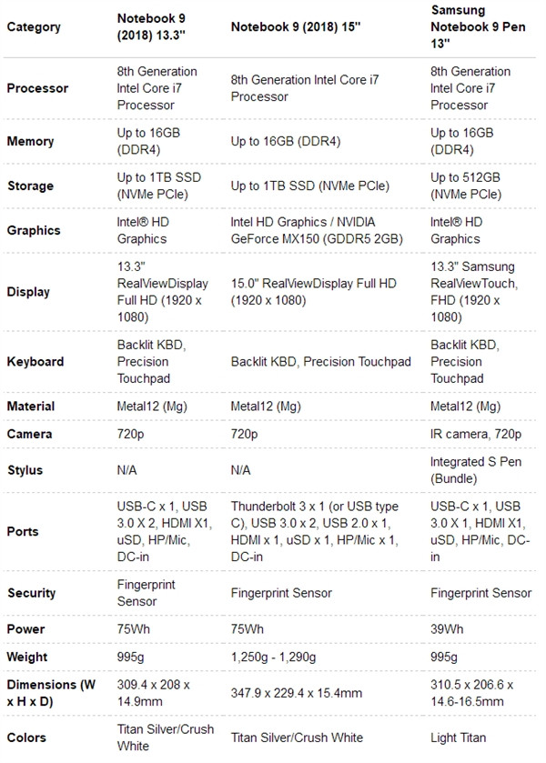 自带4096级压感触笔：SAMSUNG 三星 发布新一代 Notebook 9 和 Notebook 9 Pen 二合一笔电