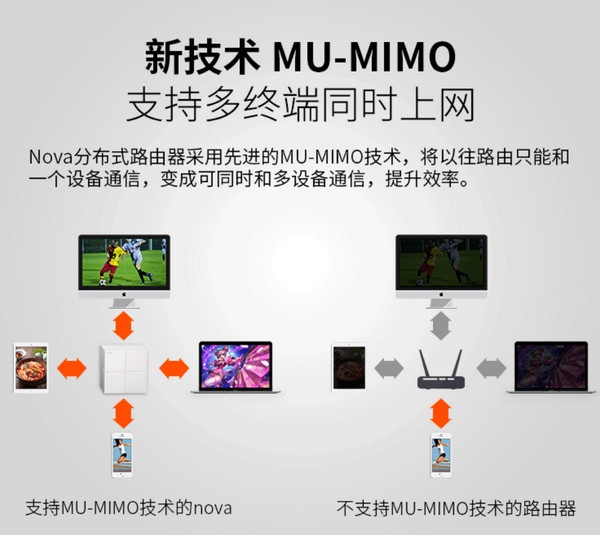 支持Amazon Alexa操控、Wave2 MU-MIMO技术：Tenda 腾达 正式推出 Nova MW6 分布式路由器