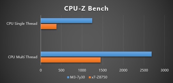 游戏、办公两不误：GPD 推出 WIN 2 Windows10 迷你掌机