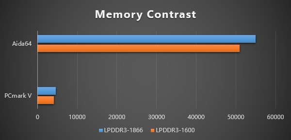 游戏、办公两不误：GPD 推出 WIN 2 Windows10 迷你掌机