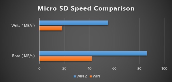 游戏、办公两不误：GPD 推出 WIN 2 Windows10 迷你掌机