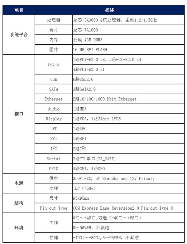 完全自主研发：LOONGSON 龙芯 发布 3A3000+7A 嵌入式平台