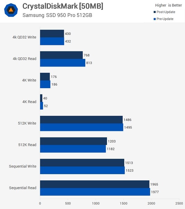 存在长达20年：intel 英特尔X86 CPU重大漏洞确认，修复将影响I/O性能