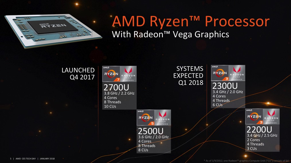 #CES2018新品速递#“重新定义高性能计算”：AMD 发布 桌面级Ryzen APU、移动版Ryzen 3 和Ryzen Pro移动版家族 处理器