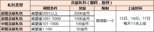 2017·什么值得买 年度值友福利回馈正式开启  