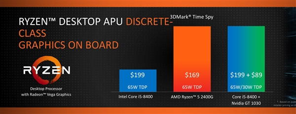 2月12日发售：AMD Ryzen 3/5桌面APU规格出炉