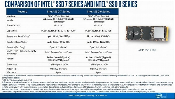 3230MB/s读取、5年质保：intel 英特尔 发布 760P 系列 M.2 SSD