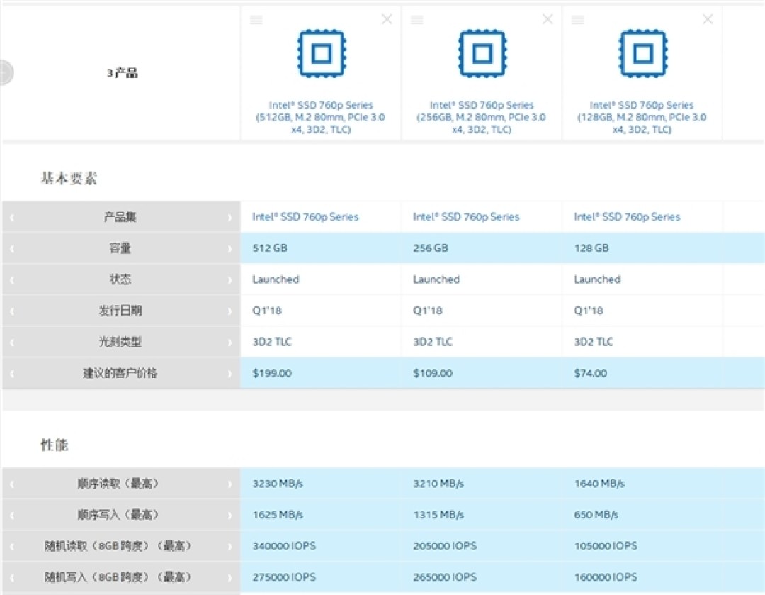 3230MB/s读取、5年质保：intel 英特尔 发布 760P 系列 M.2 SSD