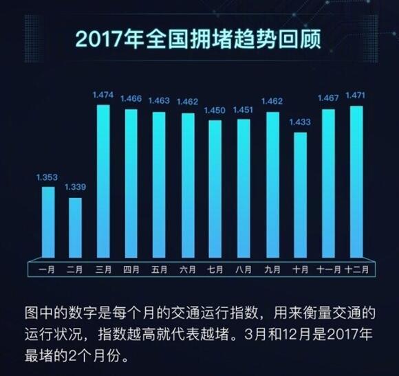 值言值语48期：全国十大堵城出炉：哈尔滨排第一！