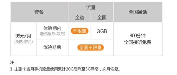 暂限四川市场、全国不限流量：CHINA TELECOM 中国电信 更新推出 “大牛卡” 和 “超牛卡”