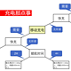 关于充电的那点事