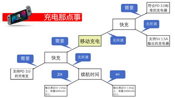 关于充电的那点事