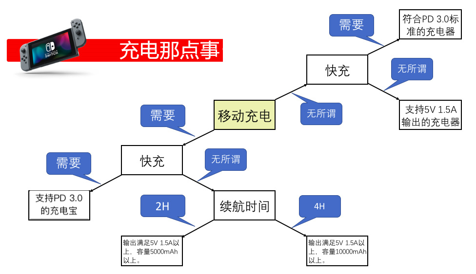 9个常见问题，帮助 “小白” 快速上手（总结篇）