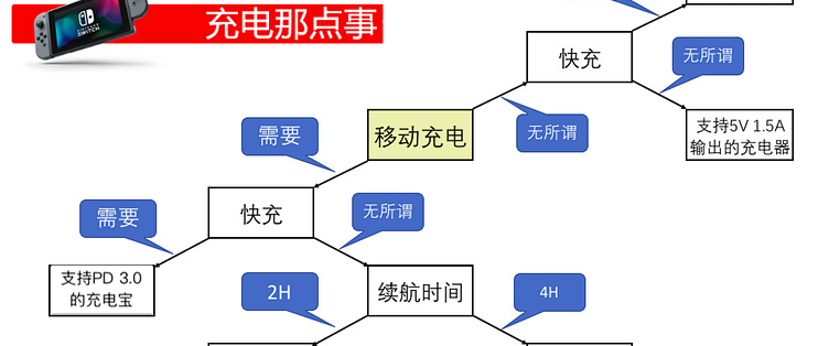 Switch充电那些事 Switch第三方充电测评 什么值得买