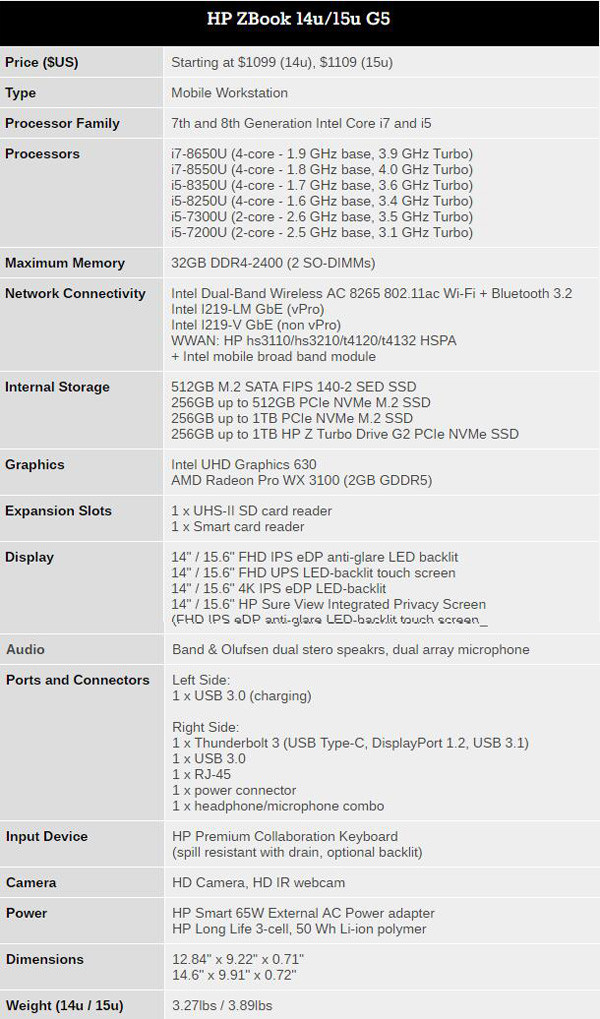 防窥屏幕、更轻薄：HP 惠普 发布 ZBook 14u 和 ZBook 15u 商用轻薄笔记本