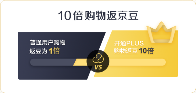 消费提示 Plus会员电子书权益调整新用户不再享受特权 图书音像 什么值得买