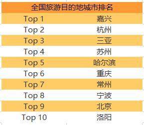 2018年春节出行大盘点 10大空城北京居首