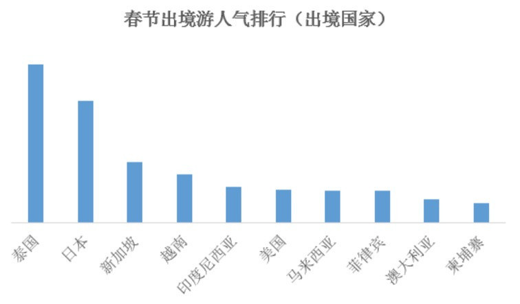 2018年春节出行大盘点 10大空城北京居首