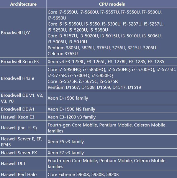 解决老平台频繁重启问题:intel 英特尔 发布 第四