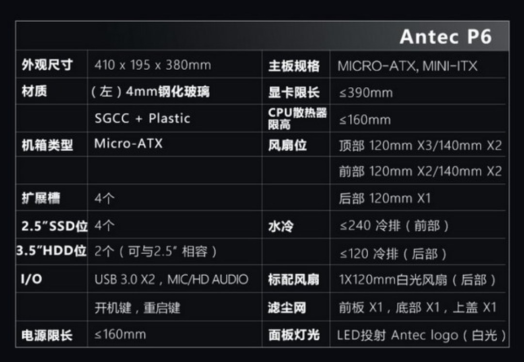 性价比matx方案:antec 安钛克 发布 performance p6 机箱