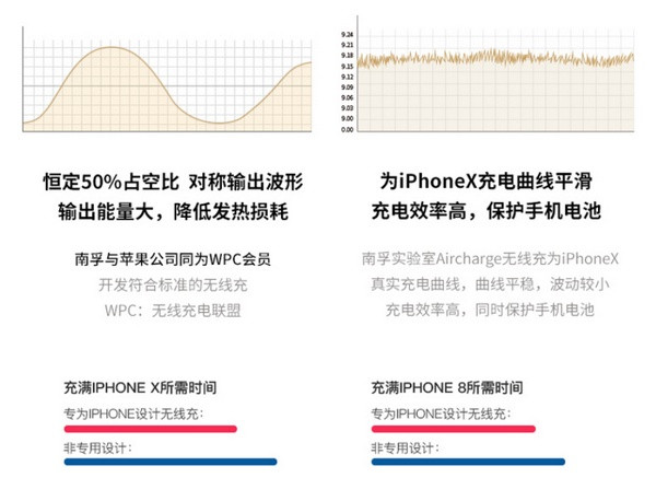 性价比方案：NANFU 南孚 推出 AirCharg 无线充电器