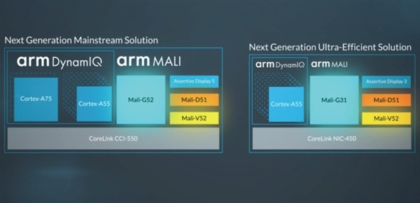 提升AI性能，注重能耗：ARM 发布 Mali G52 和 Mali G31 GPU图形处理器