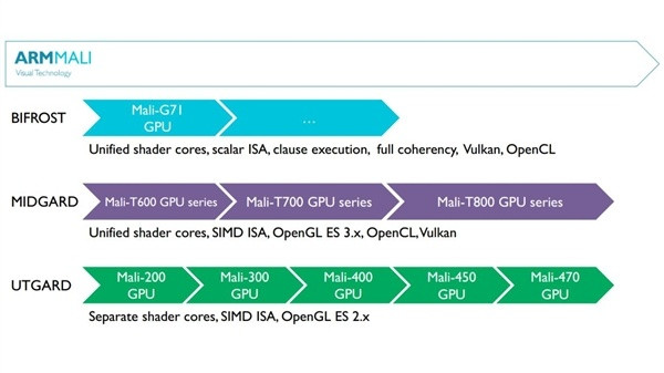 提升AI性能，注重能耗：ARM 发布 Mali G52 和 Mali G31 GPU图形处理器