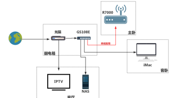 NETGEAR 美国网件 GS108E 交换机 开箱及单线复用教程