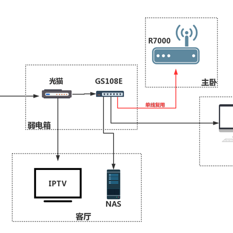 NETGEAR 美国网件 GS108E 交换机 开箱及单线复用教程