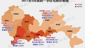 2018年，刚需族如何在一线城市买到心水好房？ 篇一：#原创新人#看房篇 