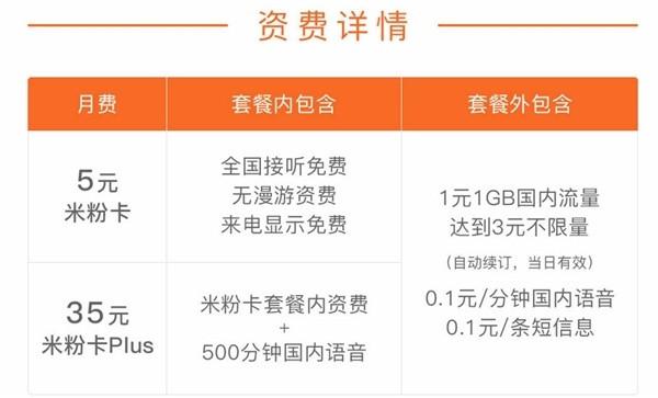 1元/GB、3元不限流量：MI 小米 新版米粉卡 正式上线