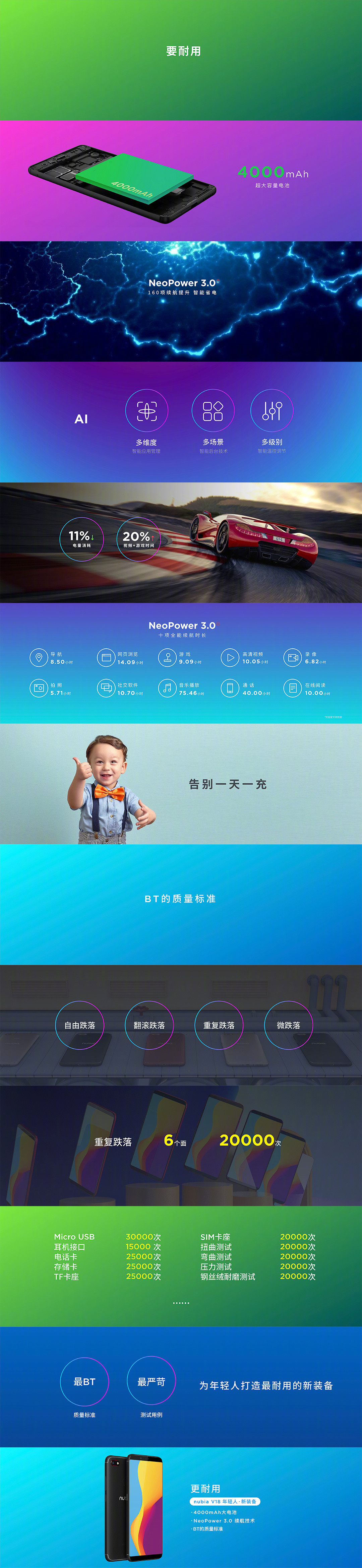 面向年轻人的千元机新系列：nubia 努比亚 发布 V18 智能手机