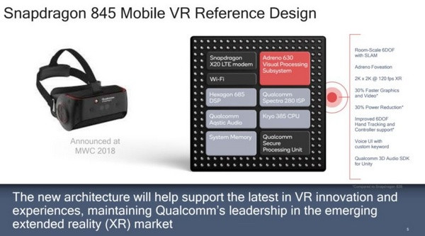 轻松创作沉浸XR：Qualcomm 高通 发布 骁龙845 VR 开发工具包