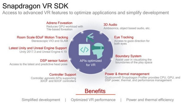 轻松创作沉浸XR：Qualcomm 高通 发布 骁龙845 VR 开发工具包