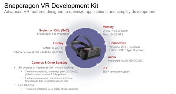 轻松创作沉浸XR：Qualcomm 高通 发布 骁龙845 VR 开发工具包