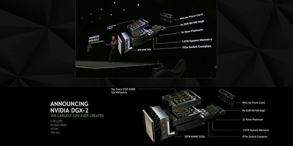 16路Quadro GV100计算卡：NVIDIA 英伟达 发布 DGX-2 紧凑级 超算系统