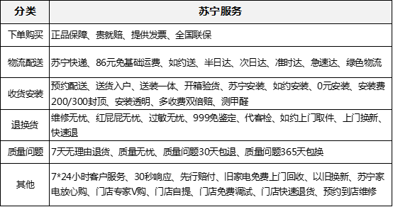 家装党福音：苏宁易购418电器购物节全攻略