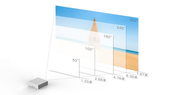 支持1080P HDR、可投射300英寸：inovel 艾洛维 发布 Me2C 智能微投