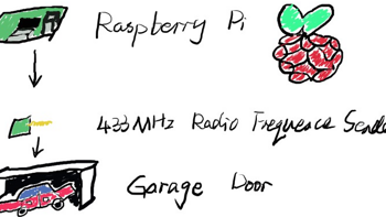 智慧车库折腾记 篇一：#原创新人#用Raspberry Pi  树莓派和Siri遥控车库门 