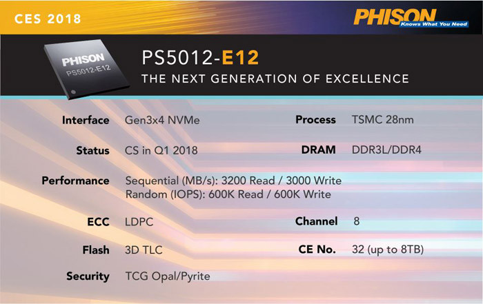 首款28nm：Phison 群联 发布 新一代固态硬盘主控 PS5012-E12