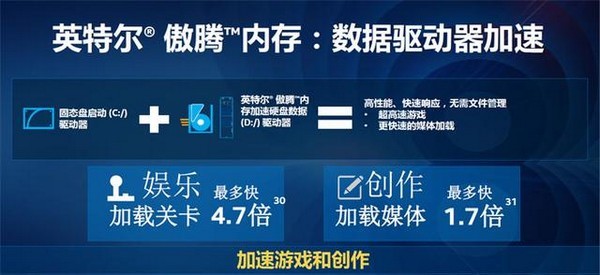 捆绑16GB Optane“傲腾”内存：intel 英特尔 发布 CORE i7+/i5+ 套装