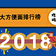  2018年全世界好吃方便面排行榜：你还不来看一下吗？　