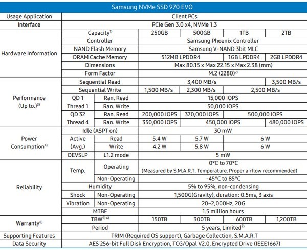 5年质保、超耐久表现：SAMSUNG 三星 发布 970 EVO/PRO 系列 固态硬盘