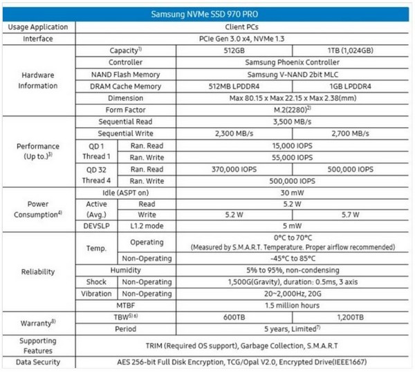 5年质保、超耐久表现：SAMSUNG 三星 发布 970 EVO/PRO 系列 固态硬盘