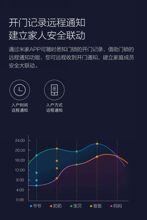 AI深度学习秒解锁:榉树智能安全转盘锁 上架有