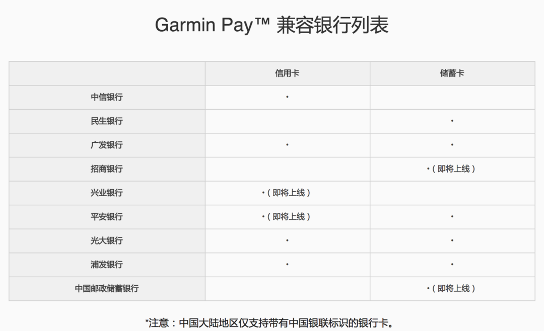 移动支付新力量：Garmin Pay正式上线