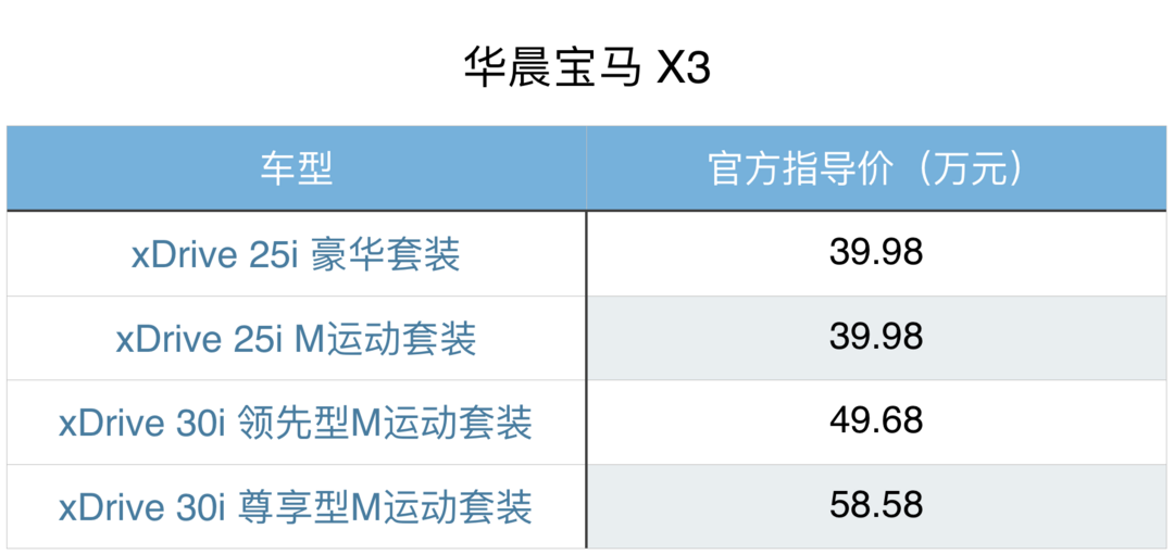 一周汽车速报 | 北京车展5款重磅车型