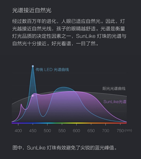 紫光激发媲美自然光：Yeelight 智能护眼台灯Pro 上架有品